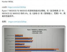 麻将胡了-AMD Ryzen 7 9850X3D处理器游戏性能首曝，《CS2》帧率提升6.38%