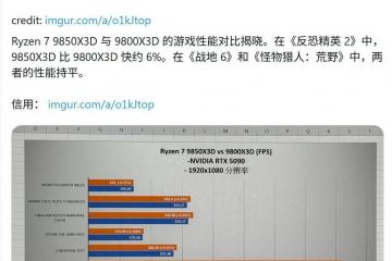 麻将胡了-AMD Ryzen 7 9850X3D处理器游戏性能首曝，《CS2》帧率提升6.38%