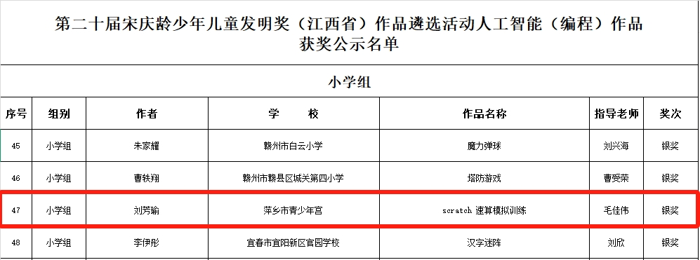 pg麻将胡了-2025，我们与青少年一同成长｜萍乡市青少年宫年度亮点回顾
