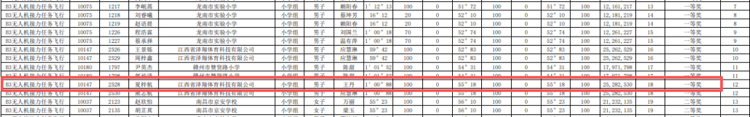 pg麻将胡了-2025，我们与青少年一同成长｜萍乡市青少年宫年度亮点回顾