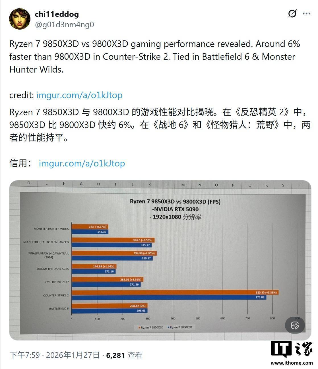 麻将胡了-AMD Ryzen 7 9850X3D处理器游戏性能首曝，《CS2》帧率提升6.38%