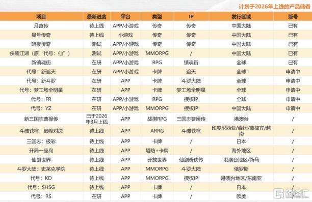 pg麻将胡了-中手游发布2025年业绩：亏损收窄，业务结构优化，盈利能力逐步修复